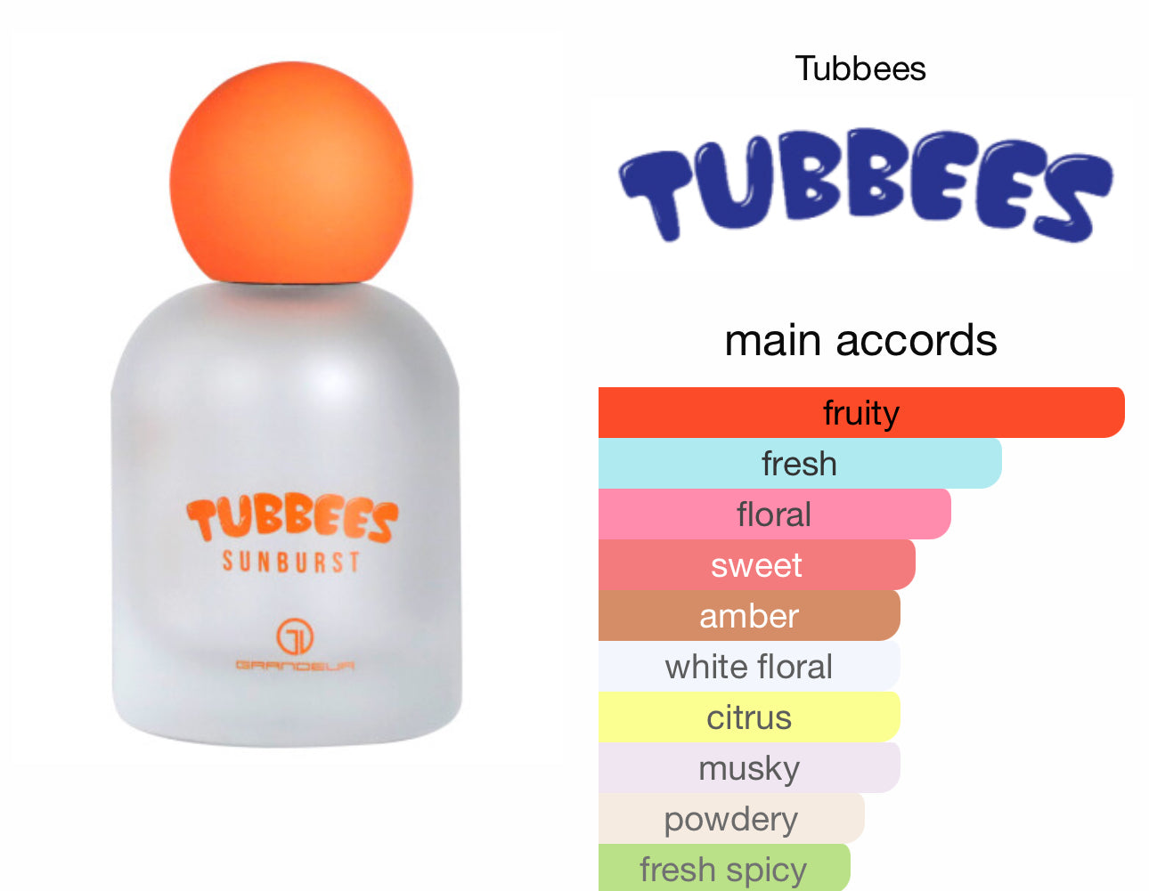 Tubbees Sunburst By Grandeur 1.7 Oz EDP